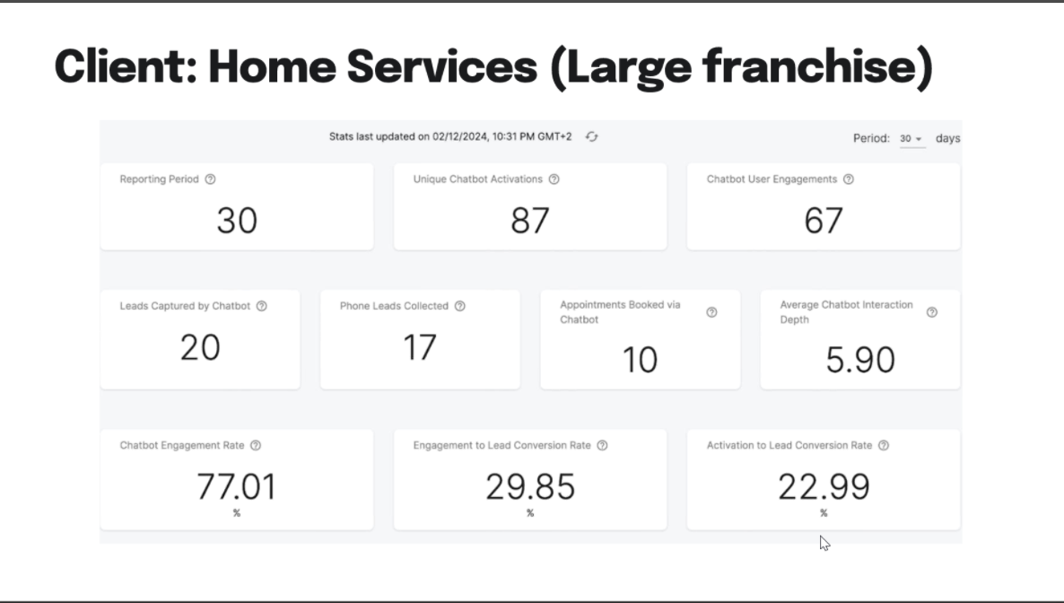 Bot99x case study Home Services (large franchise)