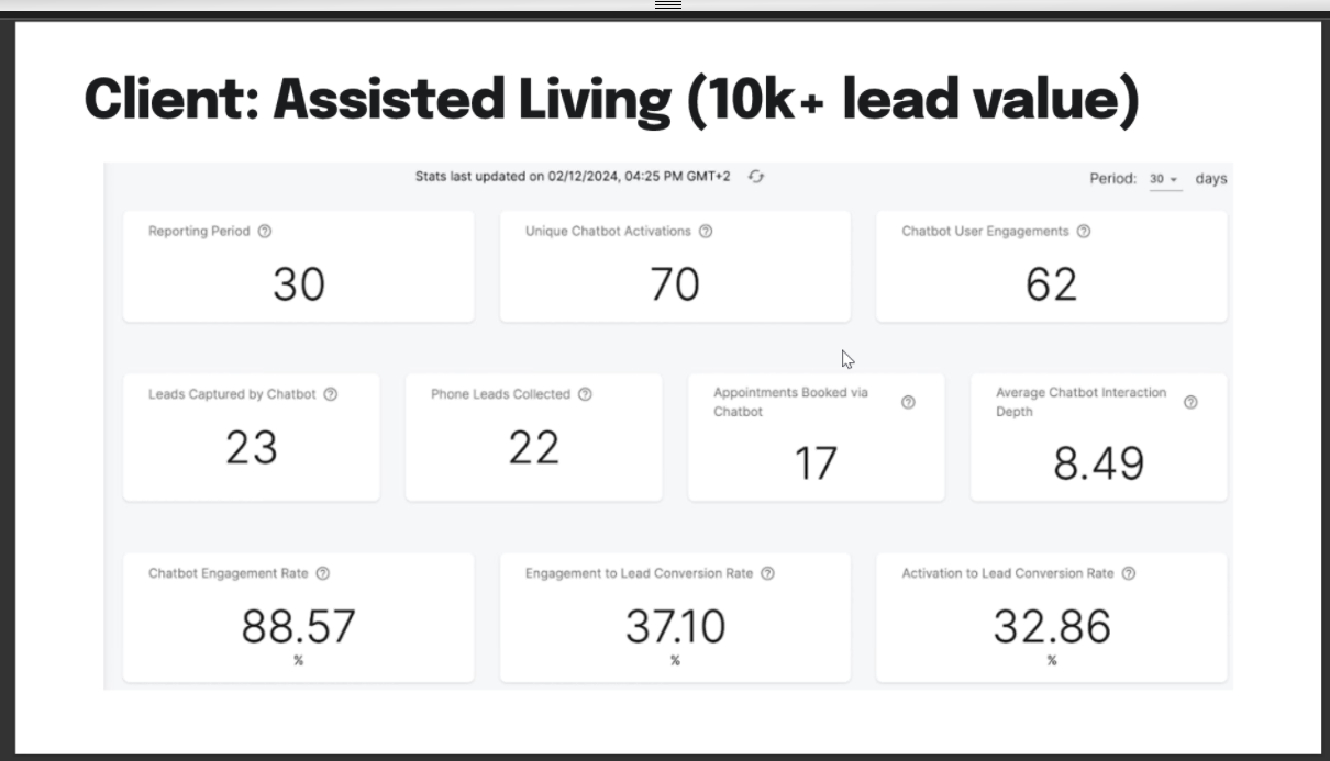 Bot99x case study Assisted Living $10,000 lead value