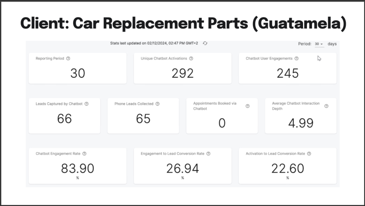 Bot99x case study- car parts in Guatemala