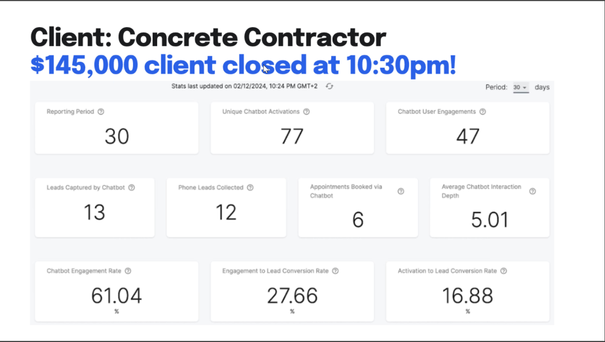 Bot99x case study- concrete contractor- $145,000 client close at 10:30 PM